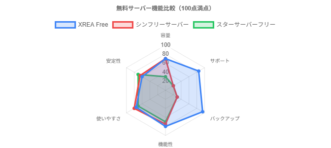 機能比較チャート